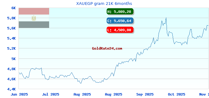 XAUEGP gram 21K 6months