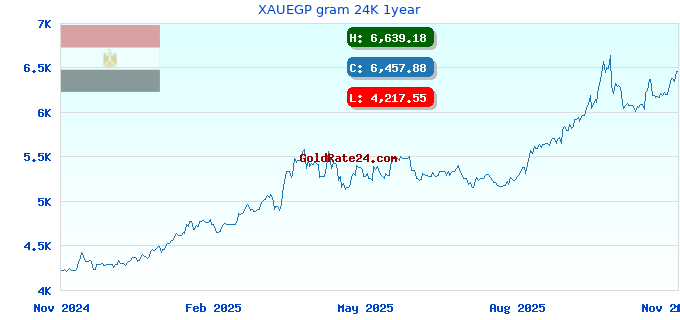 XAUEGP gram 24K 1year
