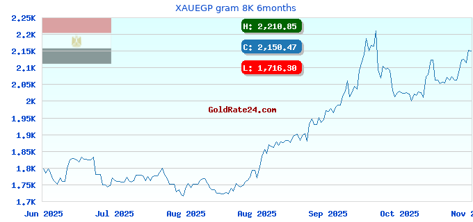 XAUEGP gram 8K 6months