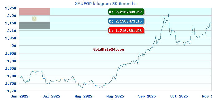 XAUEGP kilogram 8K 6months