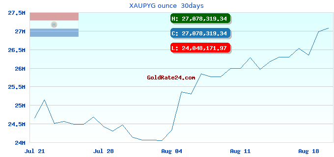XAUPYG ounce  30days