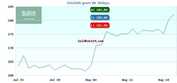 XAUSAR gram 8K 30days