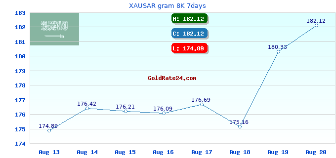 XAUSAR gram 8K 7days