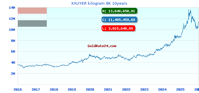 XAUYER kilogram 8K 10years