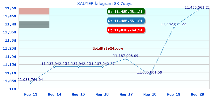 XAUYER kilogram 8K 7days