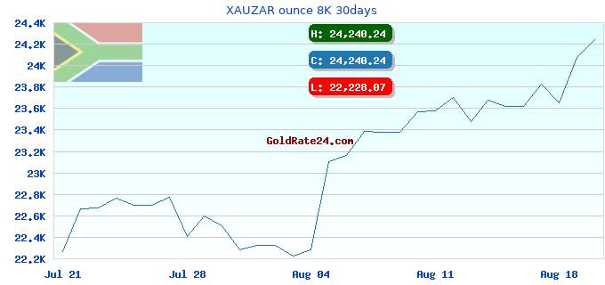 XAUZAR ounce 8K 30days