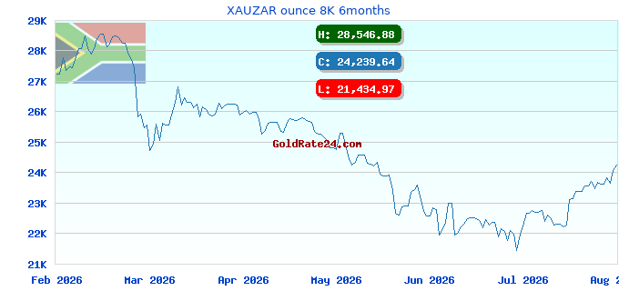 XAUZAR ounce 8K 6months