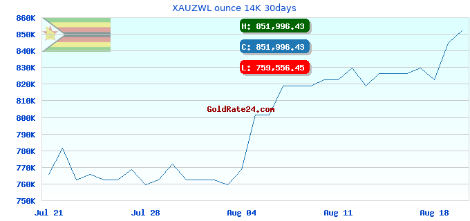 XAUZWL ounce 14K 30days