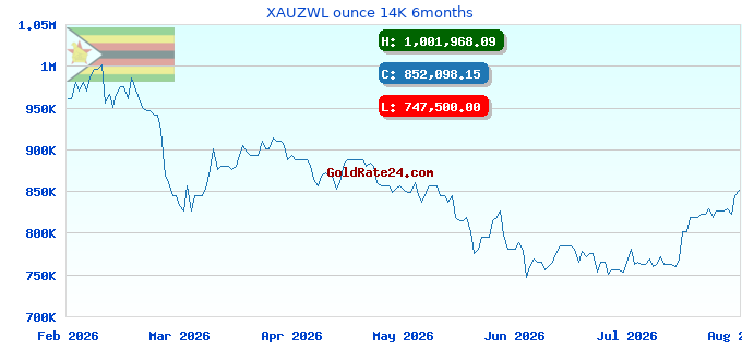 XAUZWL ounce 14K 6months